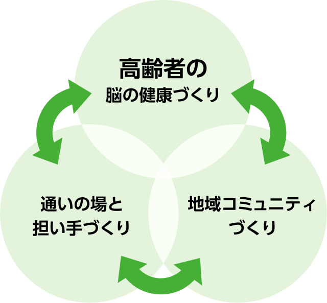 脳の健康教室とは