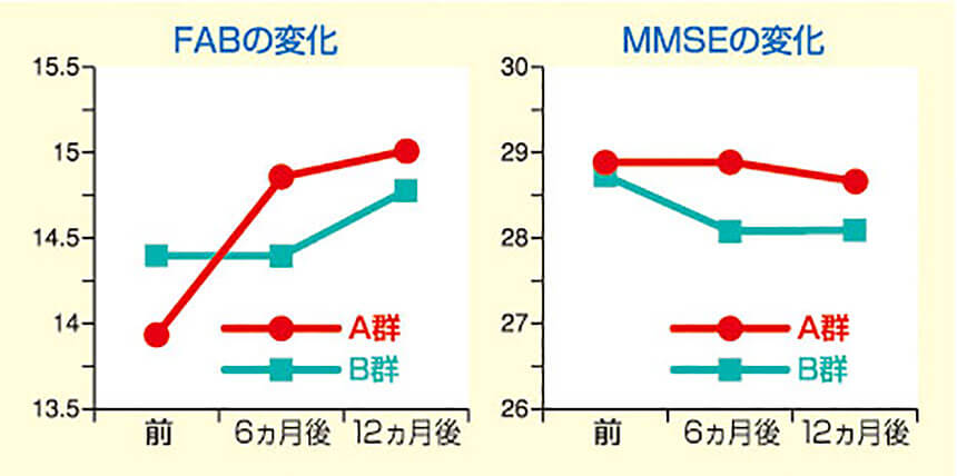宮城県仙台市／脳ウェルネスプロジェクト1